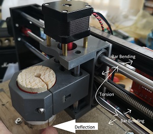 x-axis torsion