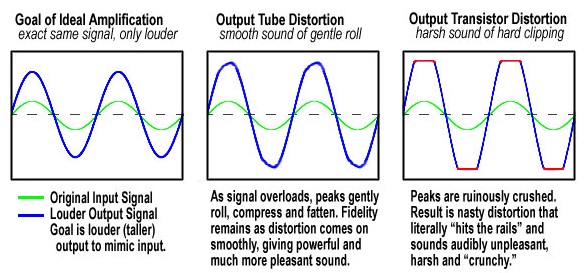 distortion