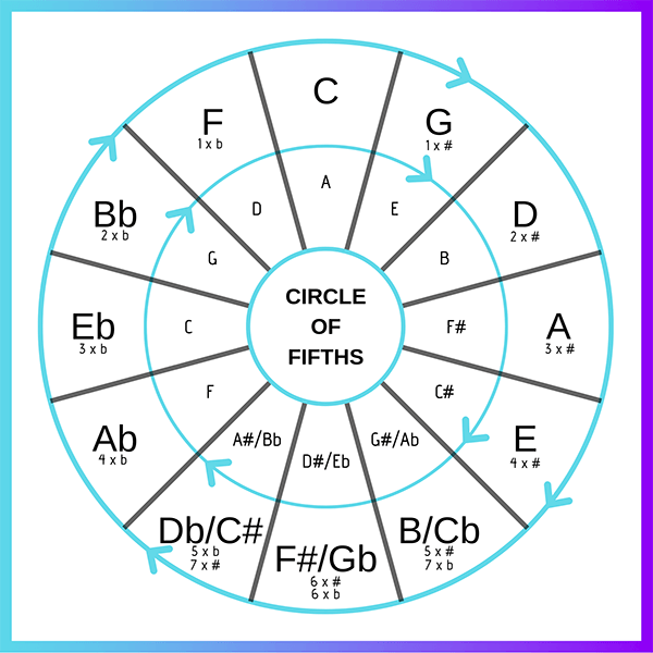Music Theory