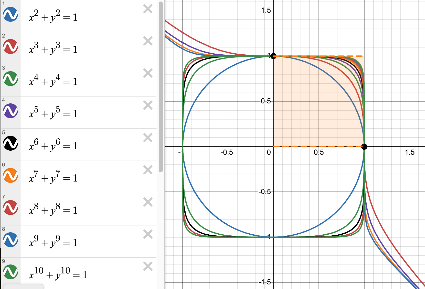 Fermat curves x^n + y^n = 1 for n=2 through n=10, showing how only the unit circle (n=2) supports rational points in the solution region