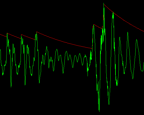 peak detection dynamic problems