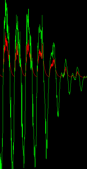 peak detection dynamic further problems