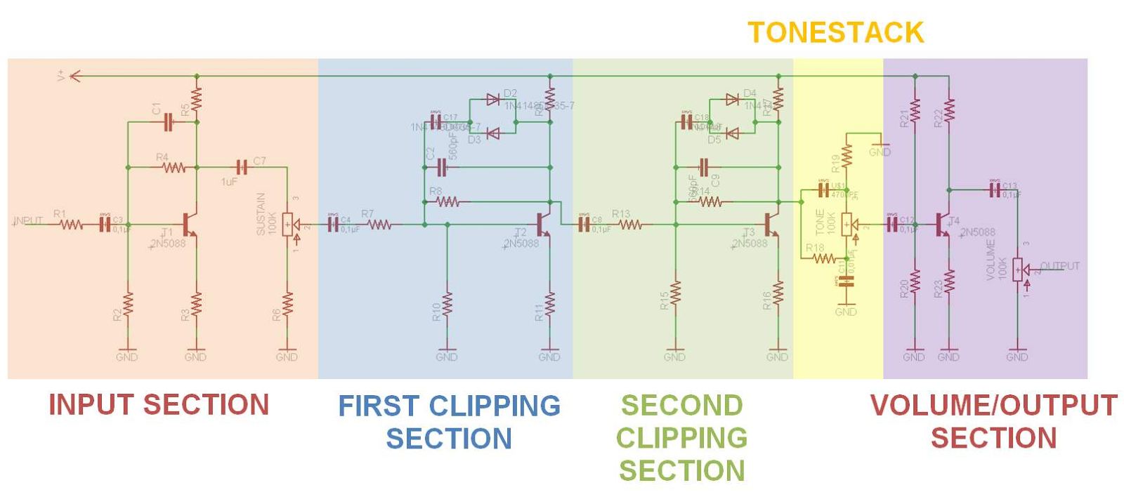 big muff pi schematic