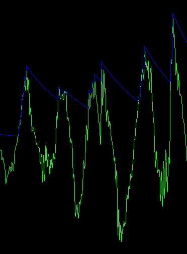 peak detector