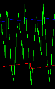 peak detection modified