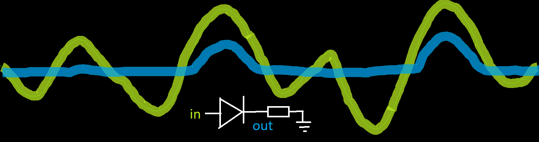 Diode Forward Voltage Drop