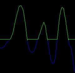 ideal diode output