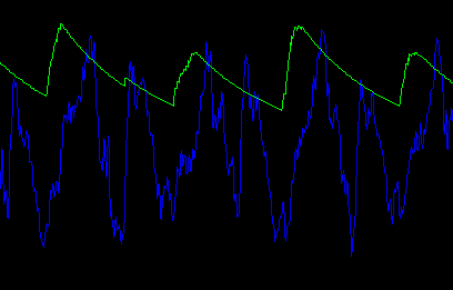 Low Pass Filter Env Filter