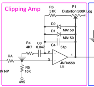 Tube Screamer Clipping